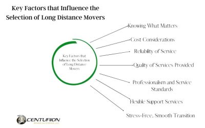 Key Factors that Influence the Selection of Long Distance Movers