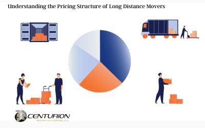 Understanding the Pricing Structure of Long Distance Movers